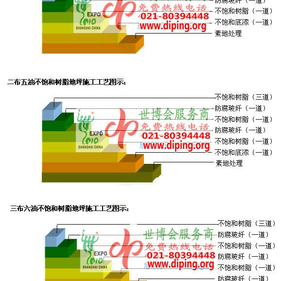 肇东不饱和树脂地坪，不饱和树脂防腐地坪,防腐蚀地坪施工厂家产品图2
