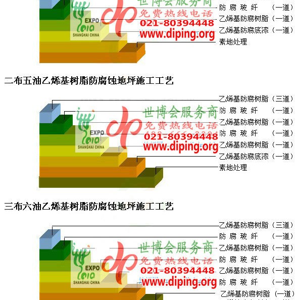 肇东乙烯基防腐蚀地坪,乙烯基酯地坪,乙烯基酯防腐蚀地坪,乙烯基重防腐蚀地坪,乙烯基重防腐地坪,乙烯基重防腐自流平地坪产品图2